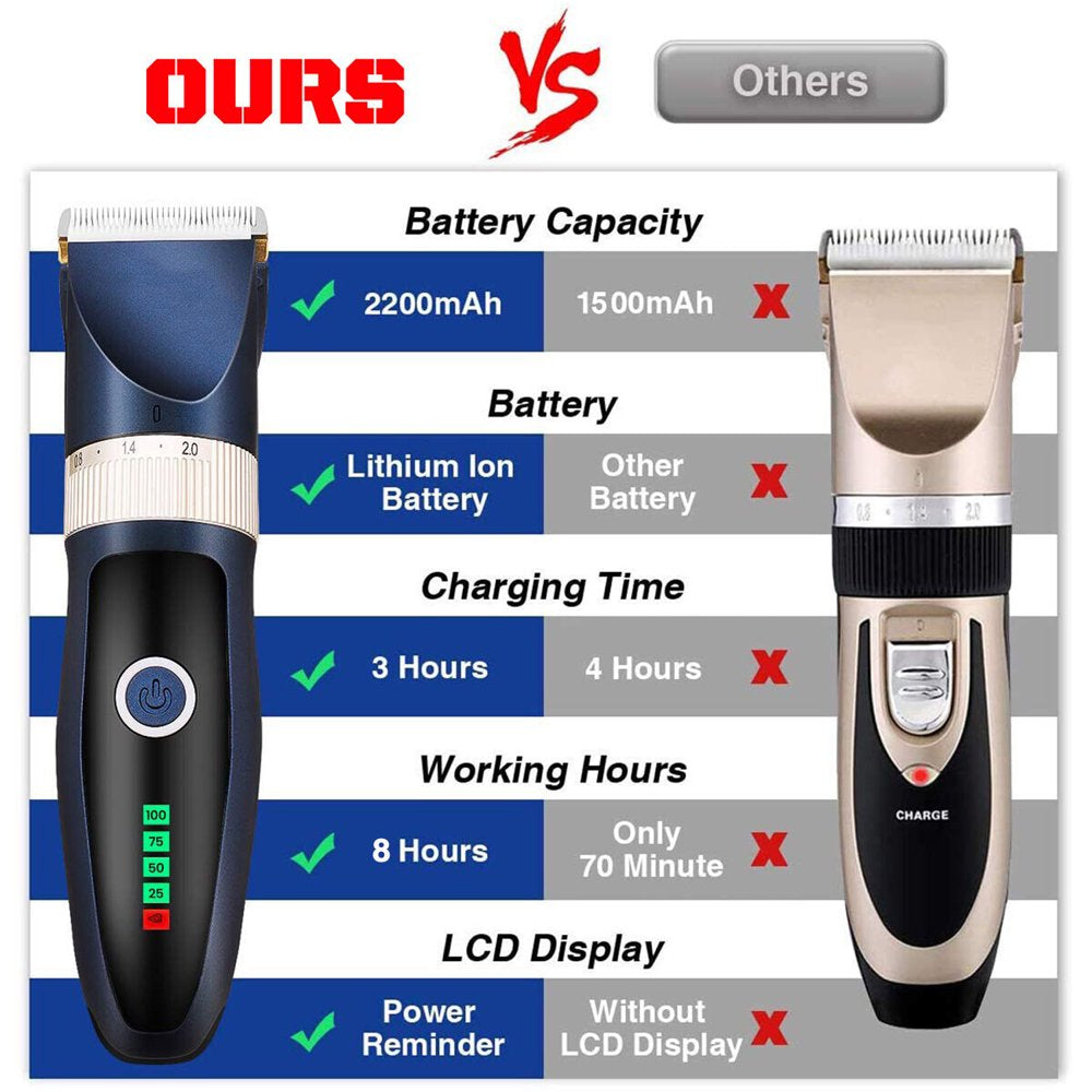 "Silent and Efficient Pet Grooming Clippers - Perfect for Thick Fur! Rechargeable, Cordless, and Low Noise - Ideal for Dogs, Cats, and Other Pets"