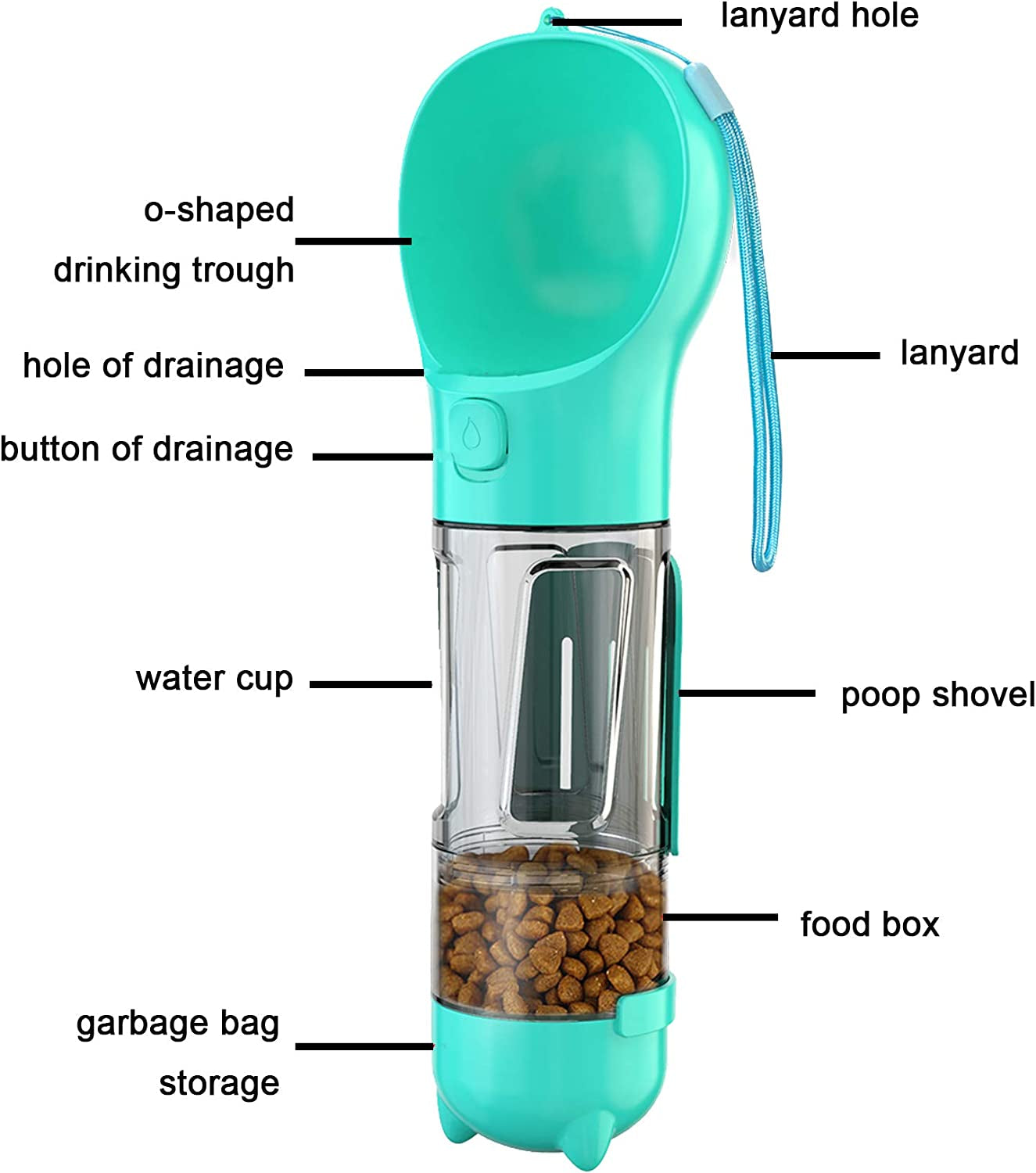 "Ultimate Travel Companion for Dogs - 4-in-1 Water Bottle with Food Storage, Shovel, and Garbage Bags - Perfect for Hiking and Traveling with Your Furry Friend (Turquoise)"